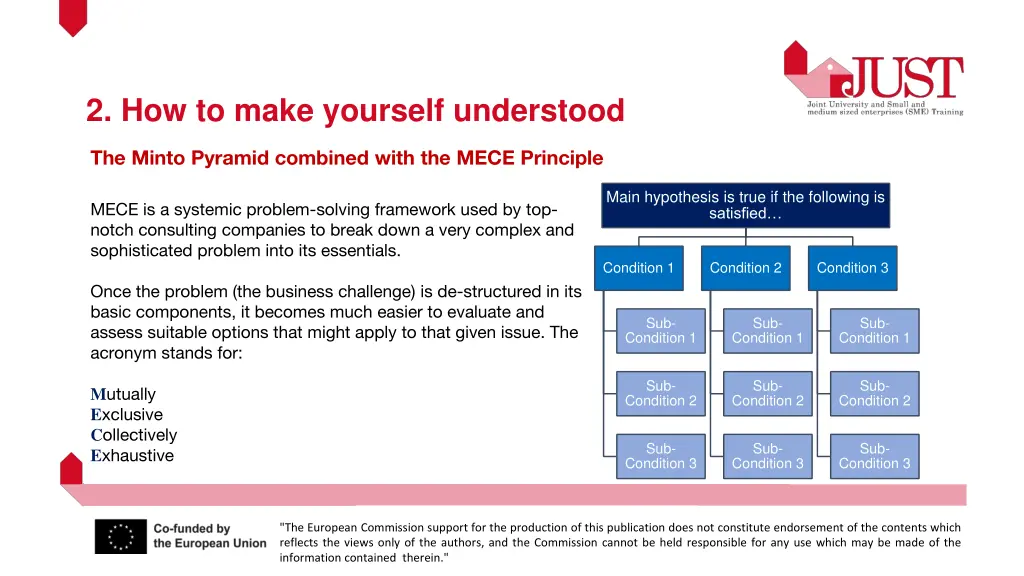 2 how to make yourself understood 4