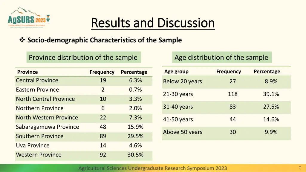results and discussion results and discussion