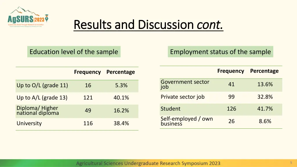 results and results and discussion 1