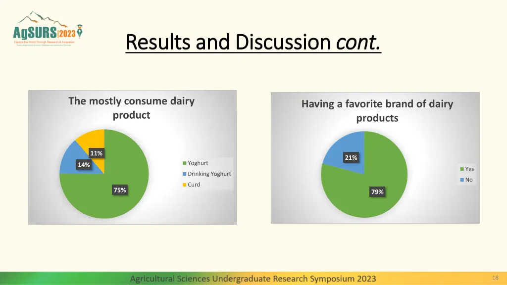 results and results and discussion 10