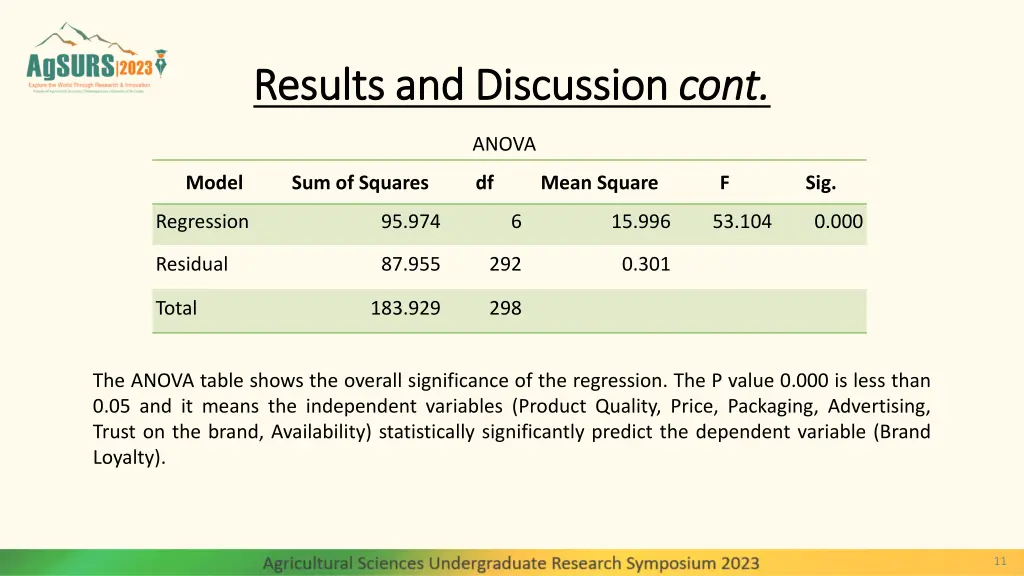 results and results and discussion 3