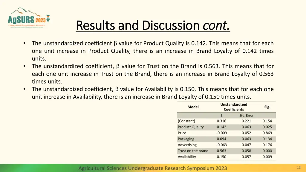 results and results and discussion 5