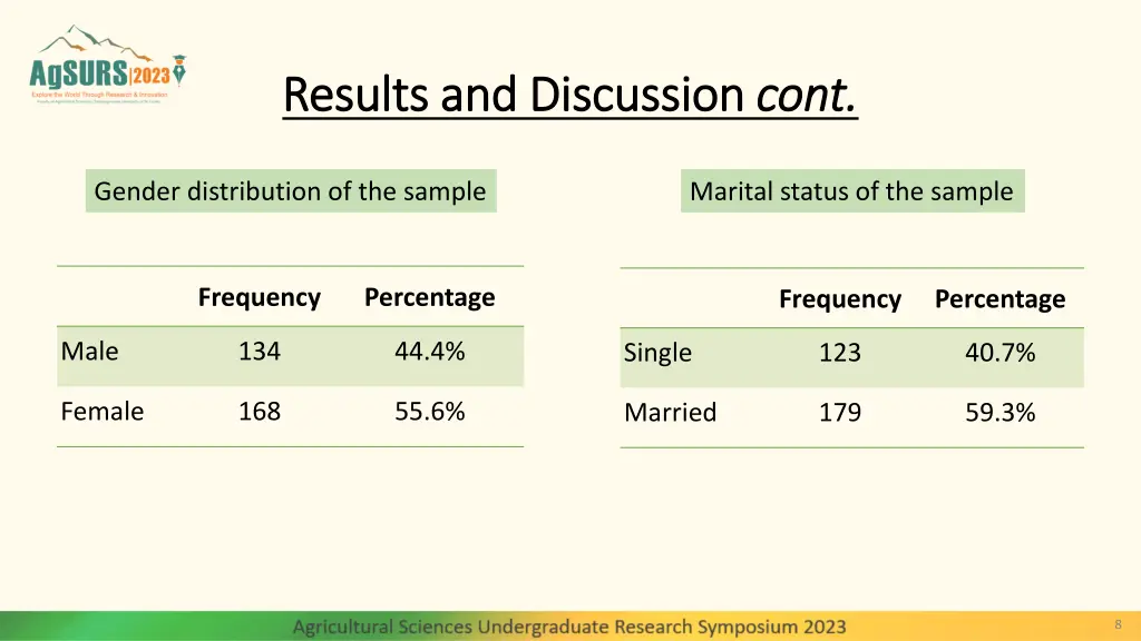 results and results and discussion