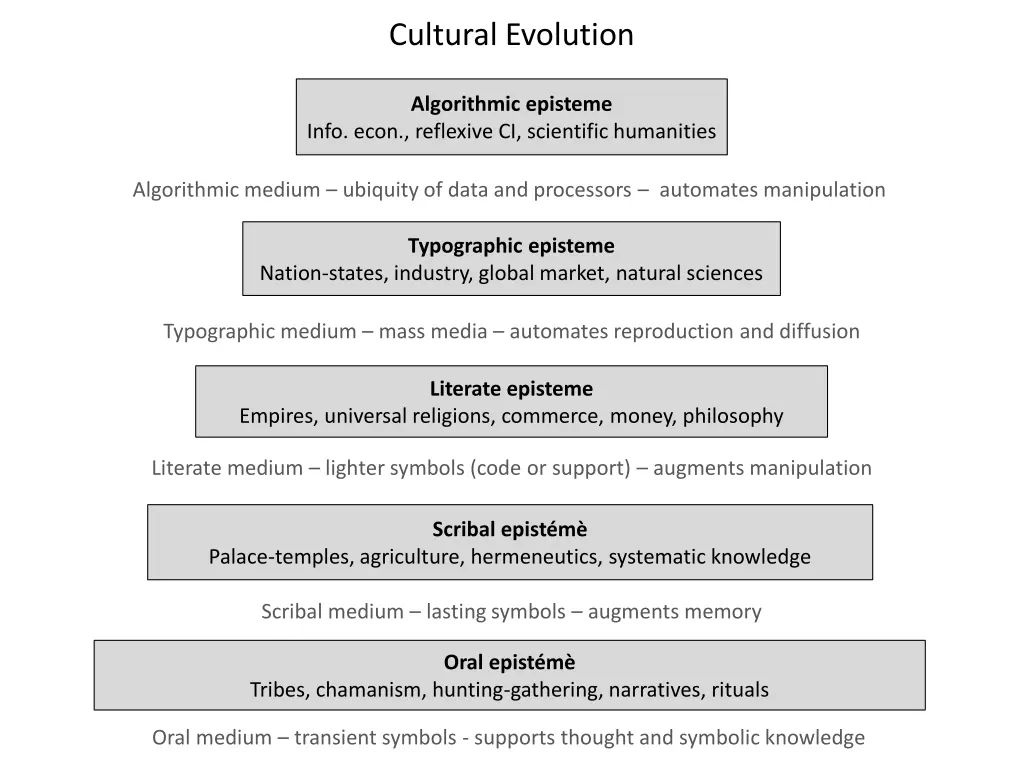 cultural evolution