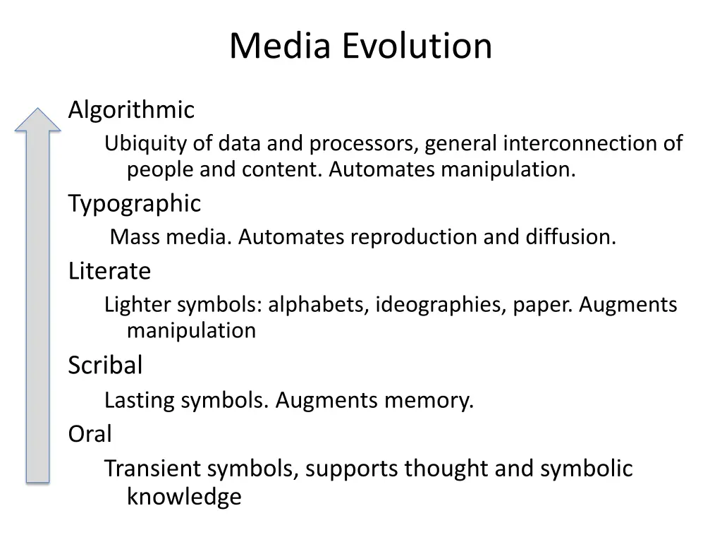 media evolution