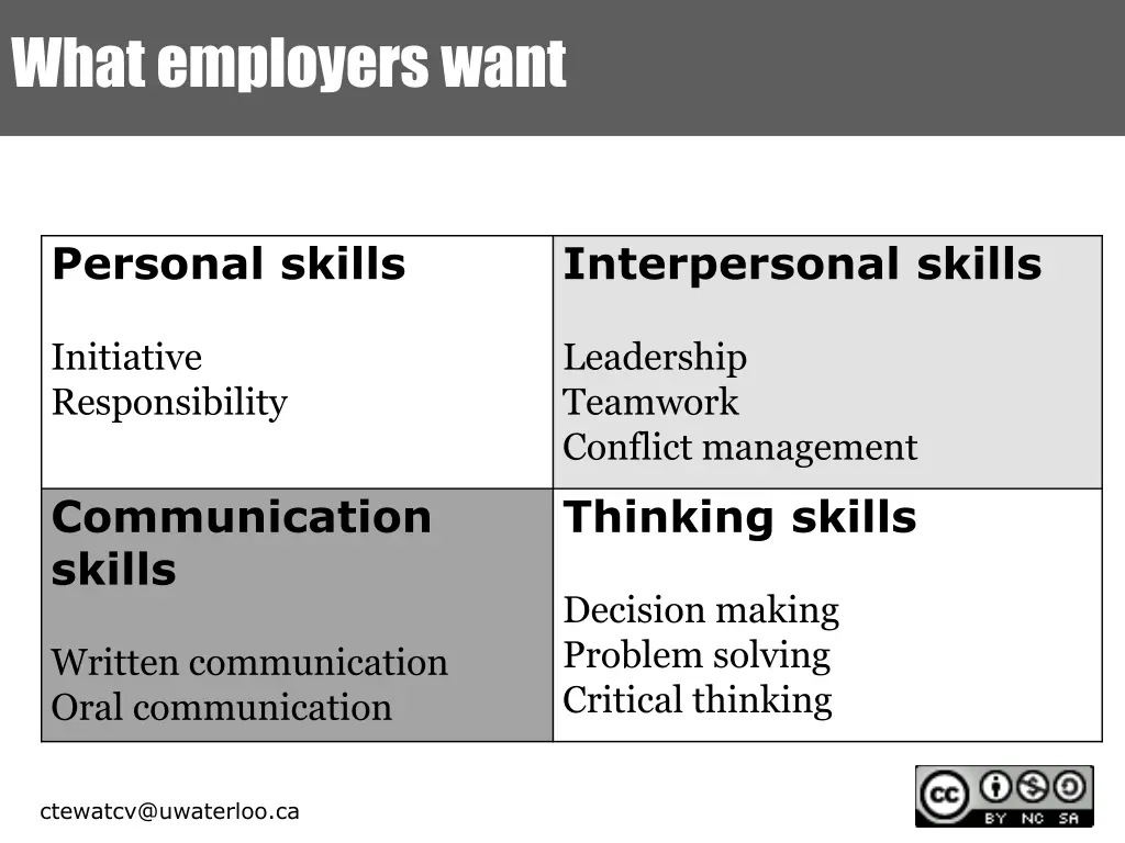 what employers want