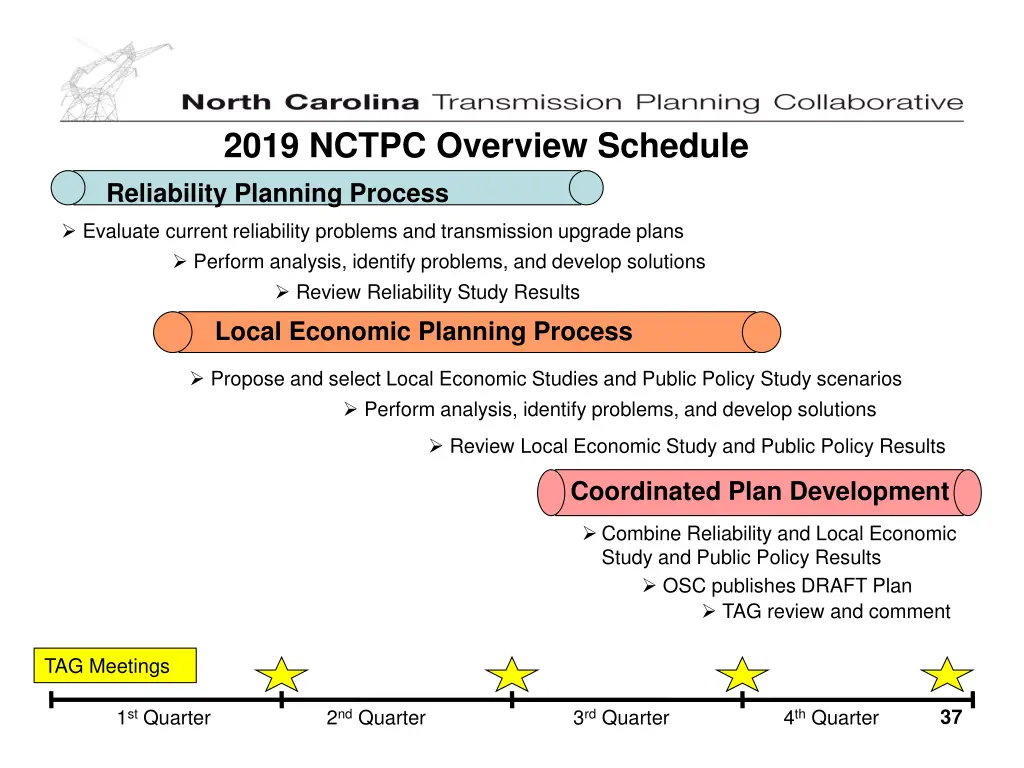 2019 nctpc overview schedule