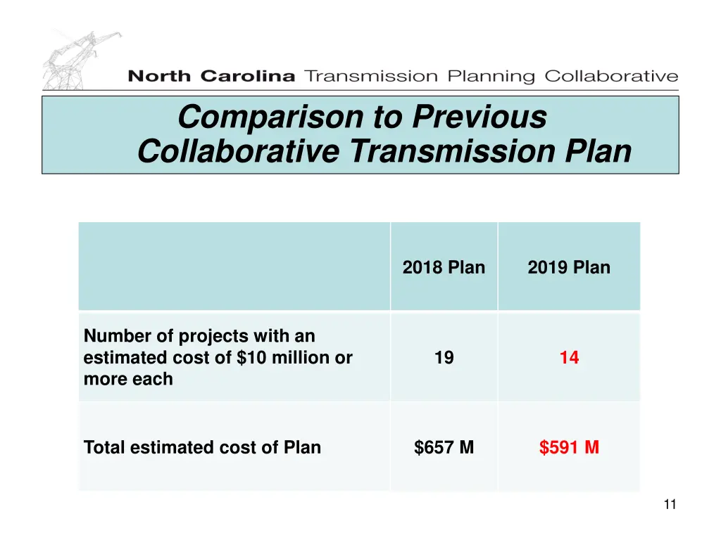 comparison to previous collaborative transmission