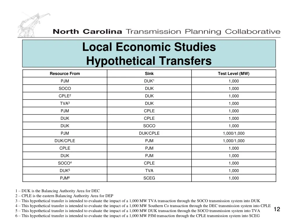 local economic studies hypothetical transfers