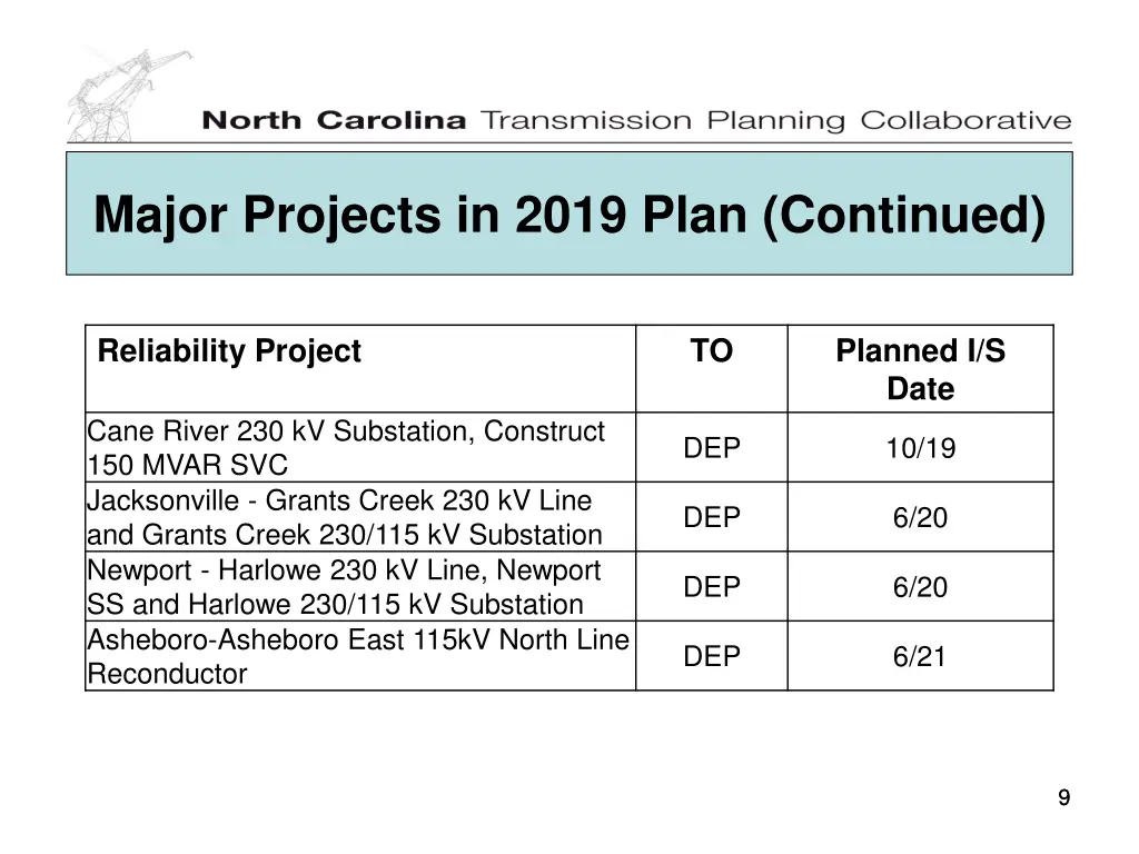 major projects in 2019 plan continued 1