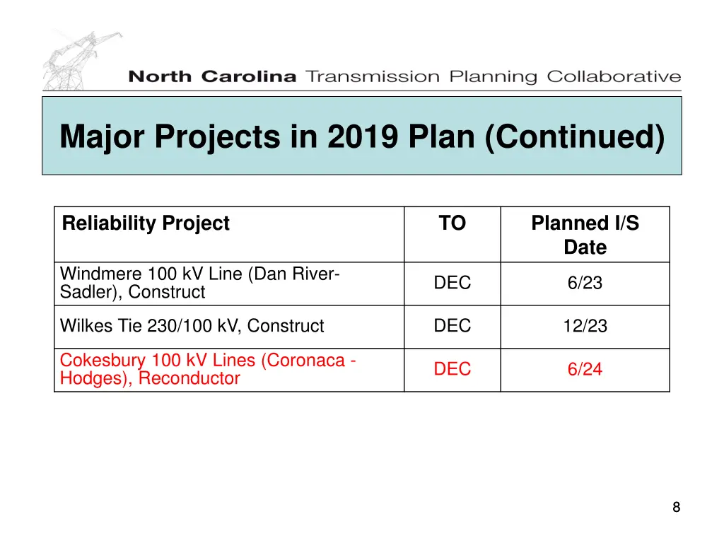 major projects in 2019 plan continued