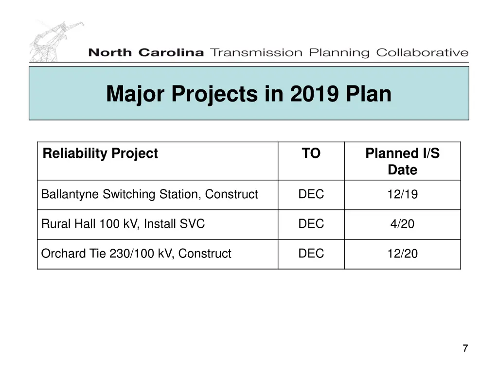 major projects in 2019 plan