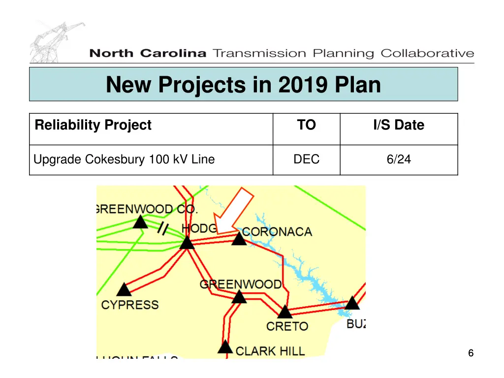new projects in 2019 plan