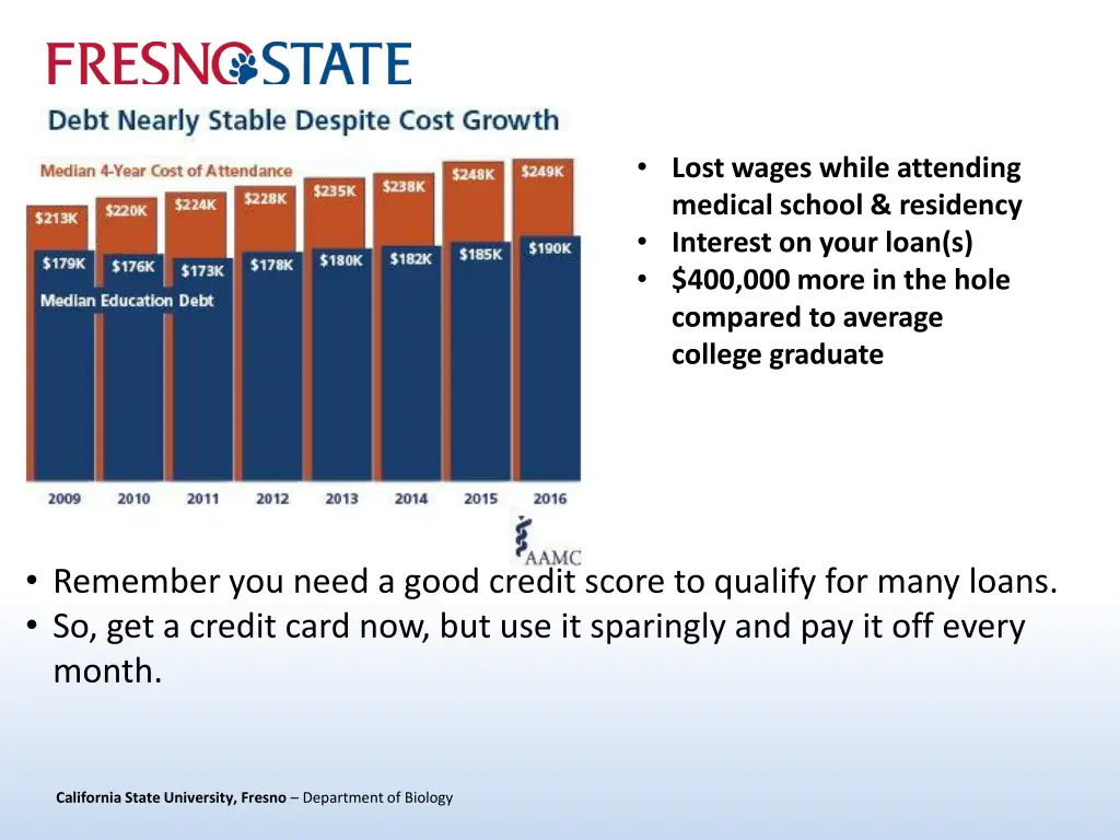 lost wages while attending medical school