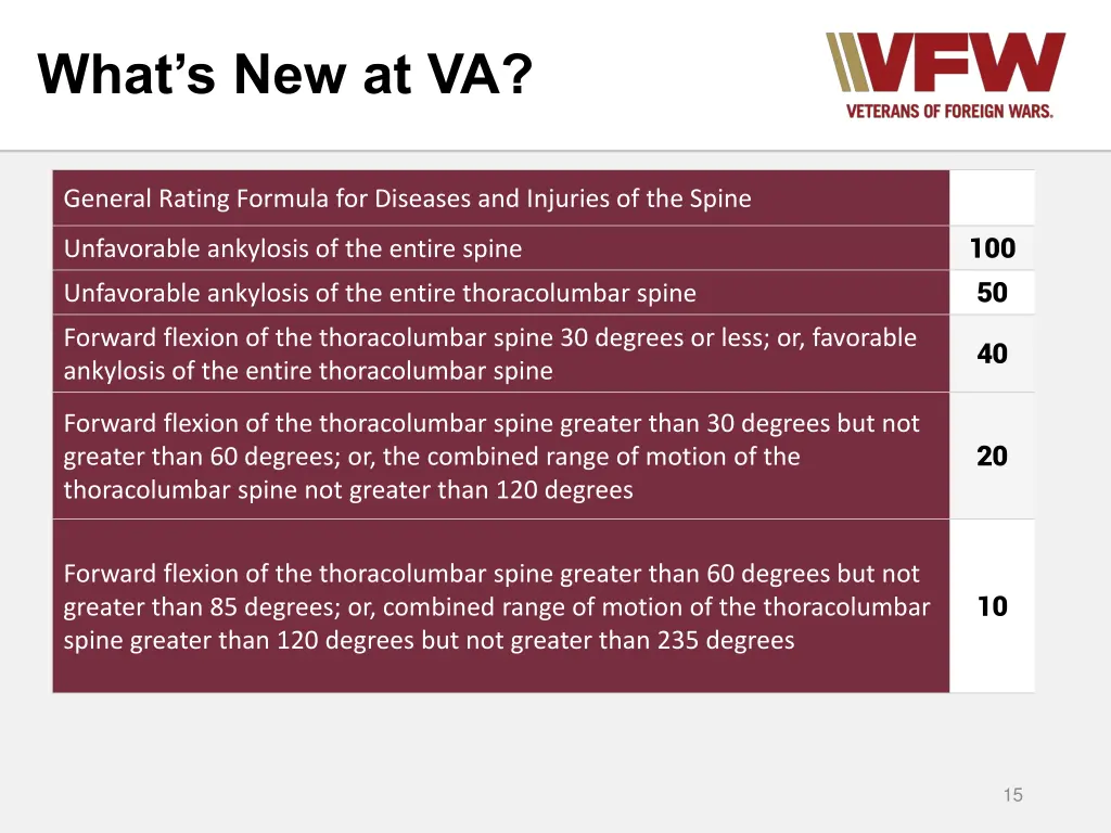 what s new at va 12