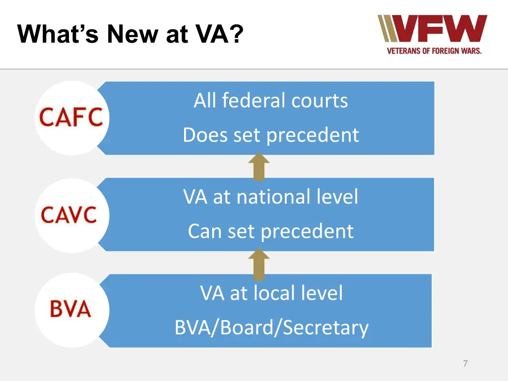 what s new at va 4