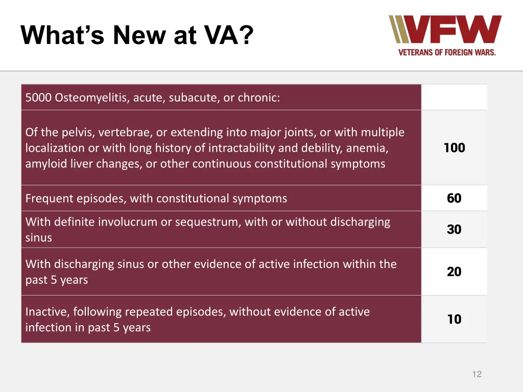 what s new at va 9