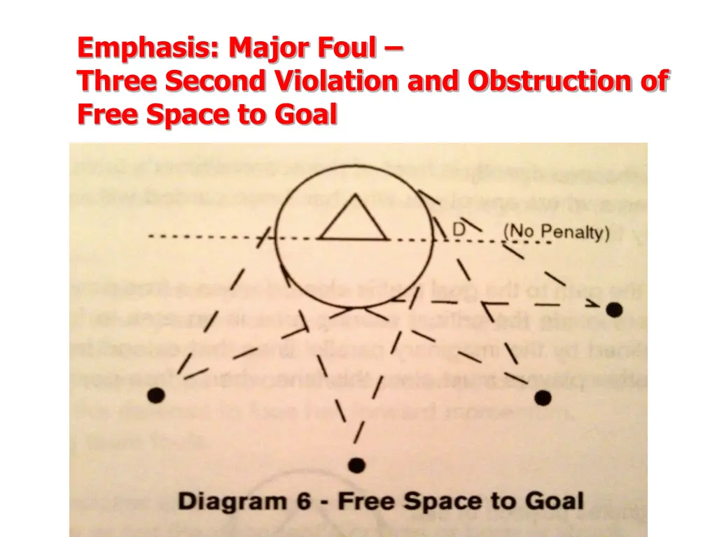 emphasis major foul three second violation