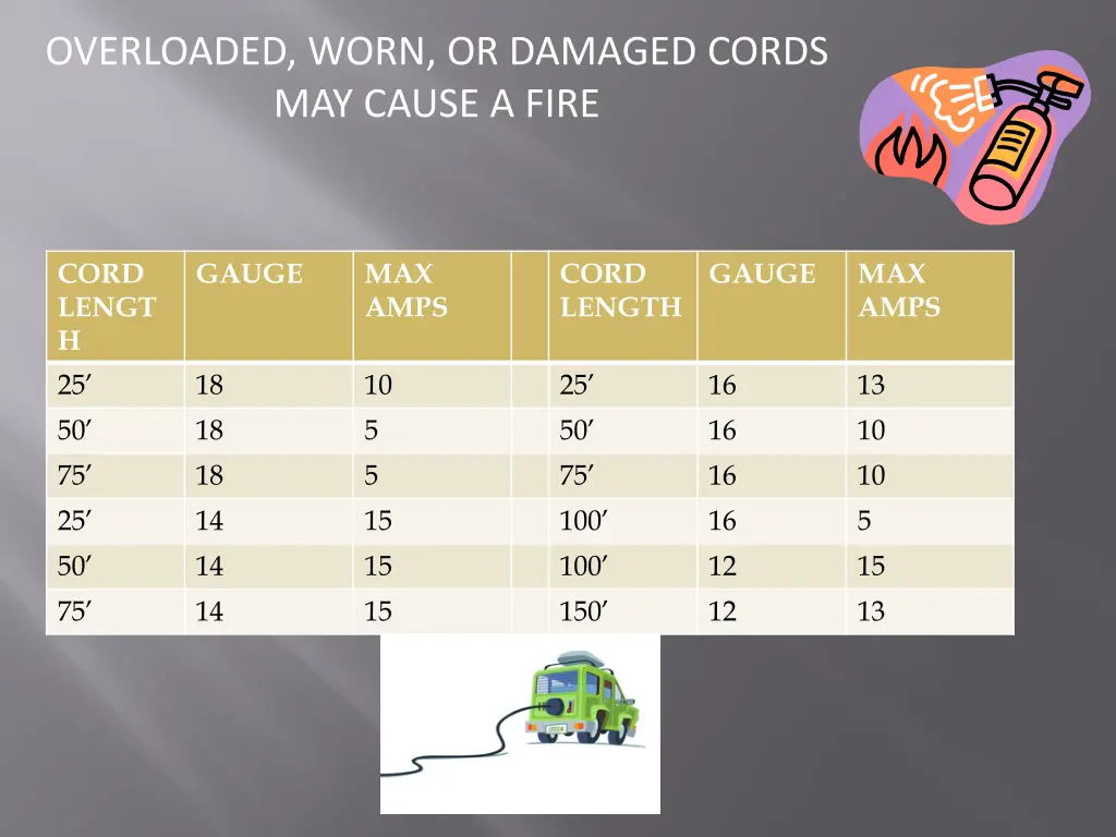 overloaded worn or damaged cords may cause a fire