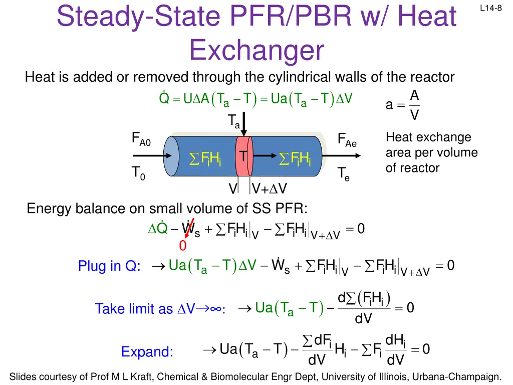 steady state pfr pbr w heat exchanger