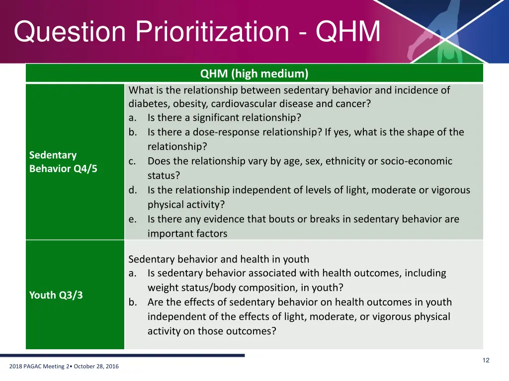 question prioritization qhm 1