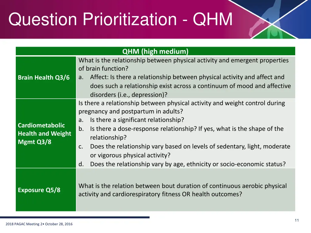 question prioritization qhm