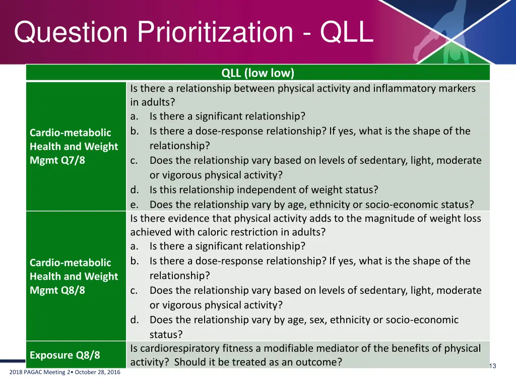 question prioritization qll