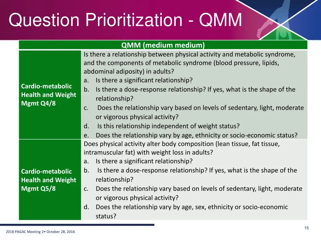 question prioritization qmm 1