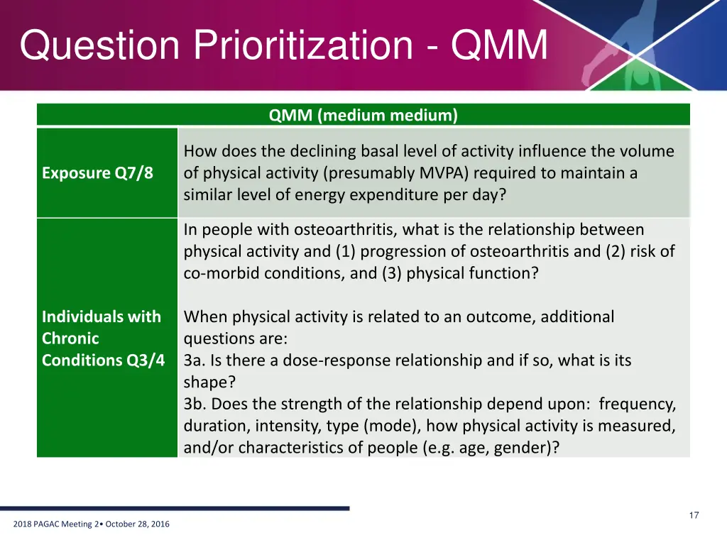question prioritization qmm 3