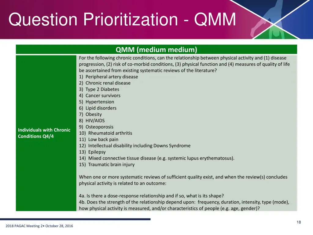 question prioritization qmm 4