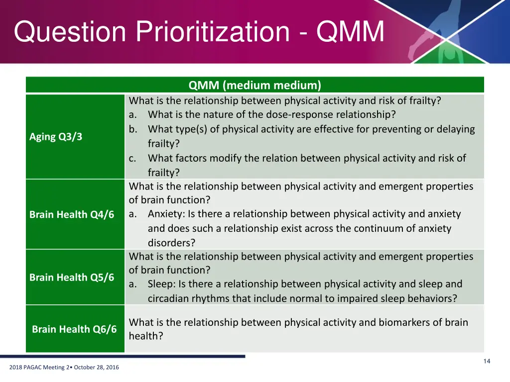question prioritization qmm
