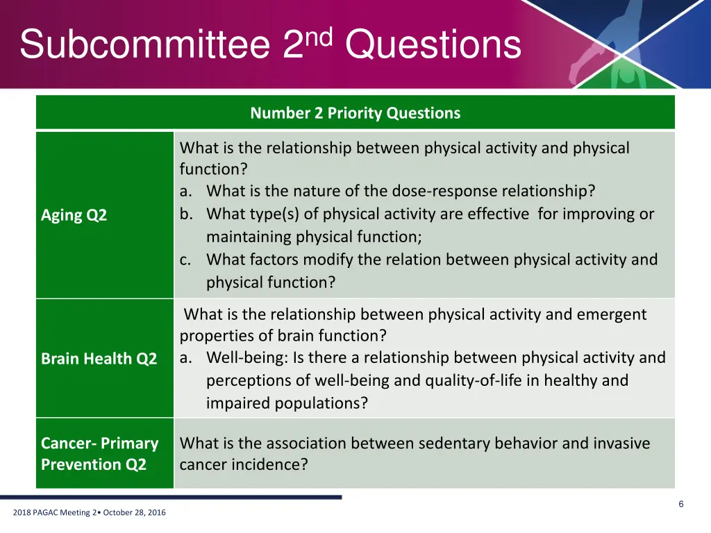subcommittee 2 nd questions