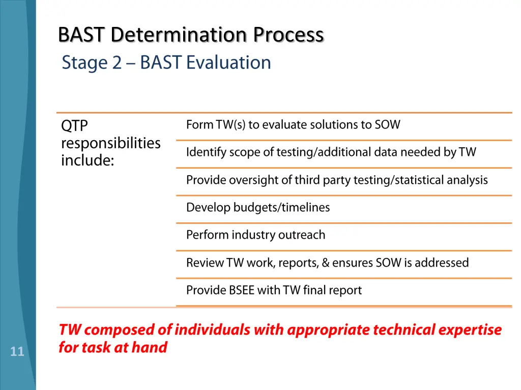 bast determination process 4