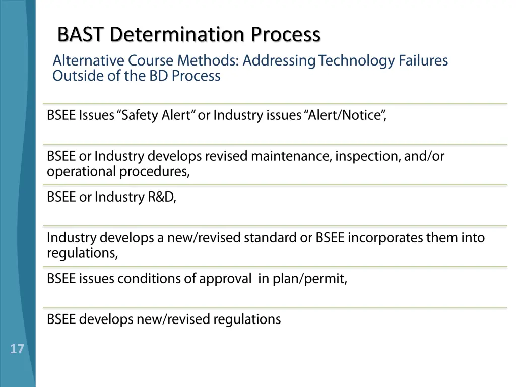 bast determination process 9