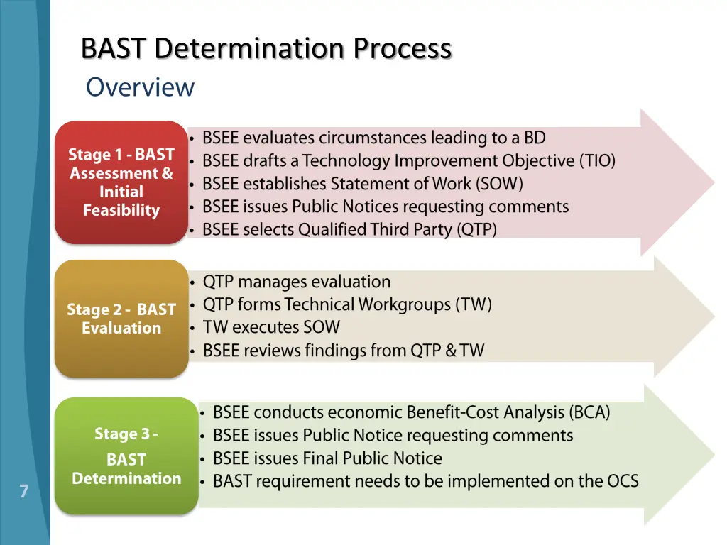 bast determination process
