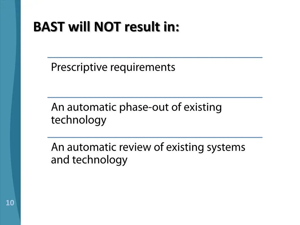 bast will not result in