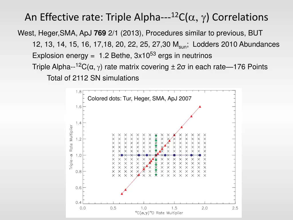 an effective rate triple alpha 12 c correlations