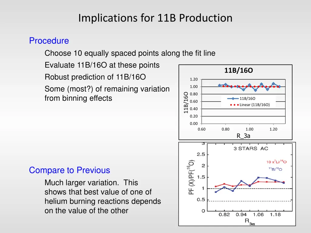 implications for 11b production