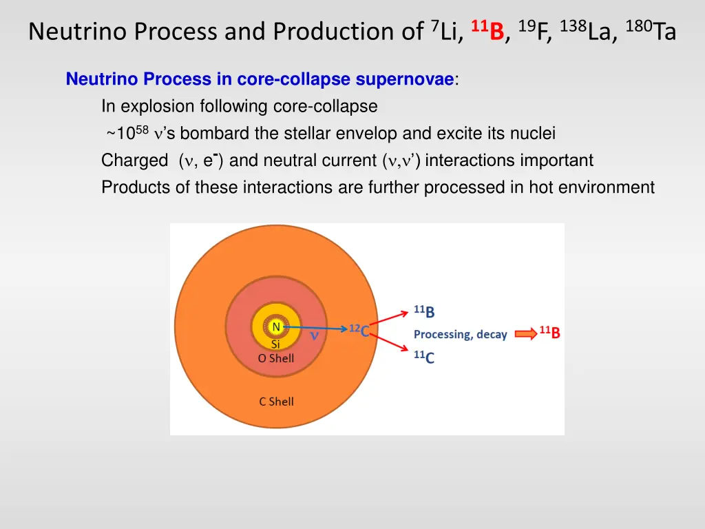 neutrino process and production