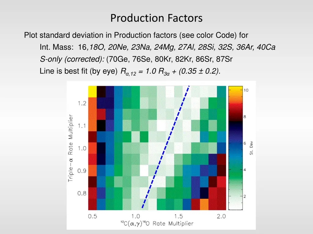 production factors
