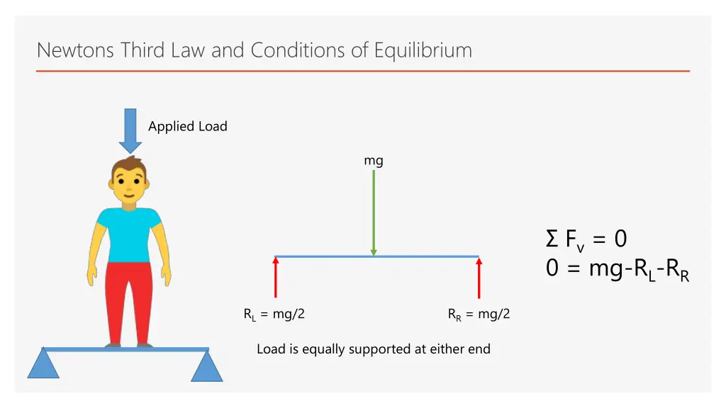 newtons third law and conditions of equilibrium 1