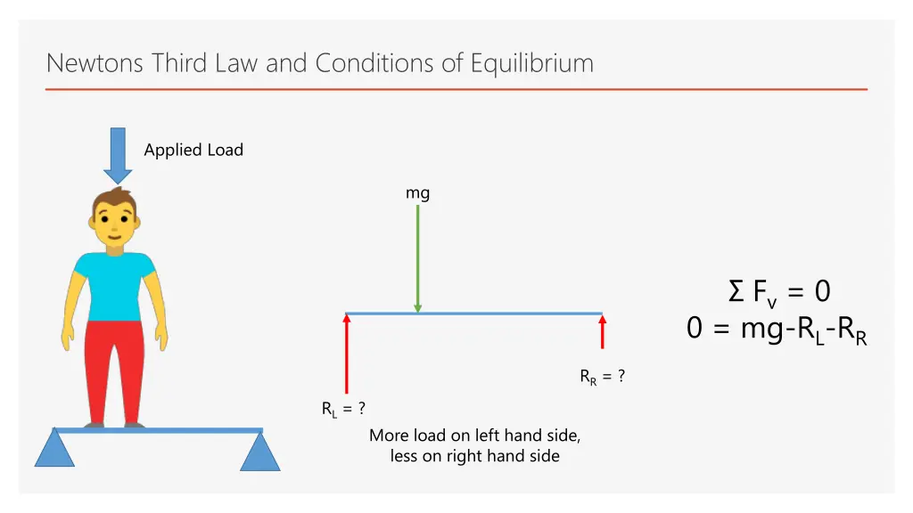newtons third law and conditions of equilibrium 2