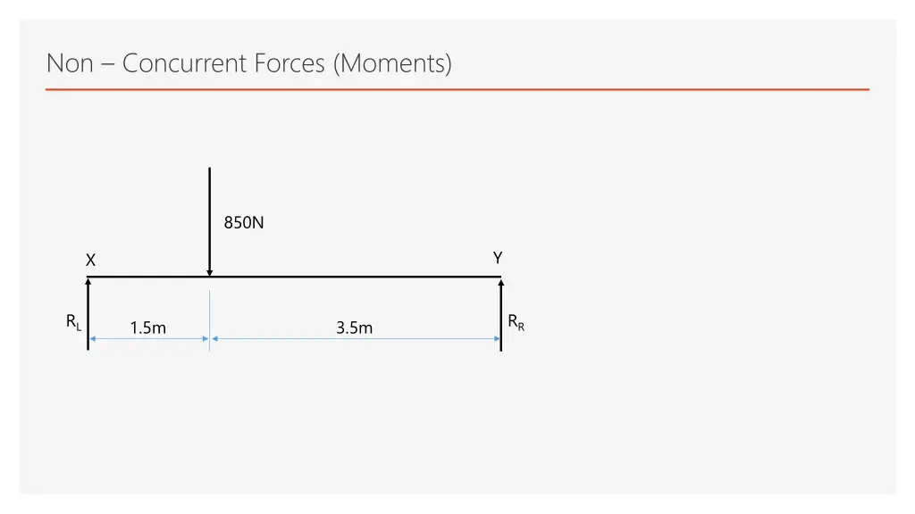 non concurrent forces moments 1