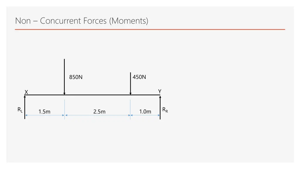 non concurrent forces moments 3