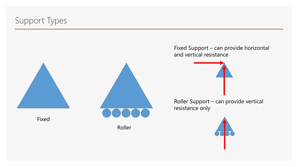 support types