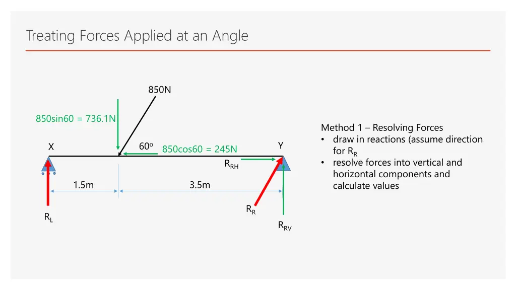 treating forces applied at an angle 1
