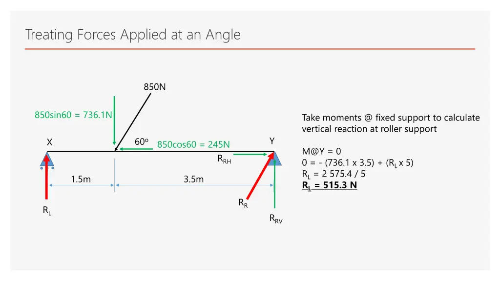 treating forces applied at an angle 2