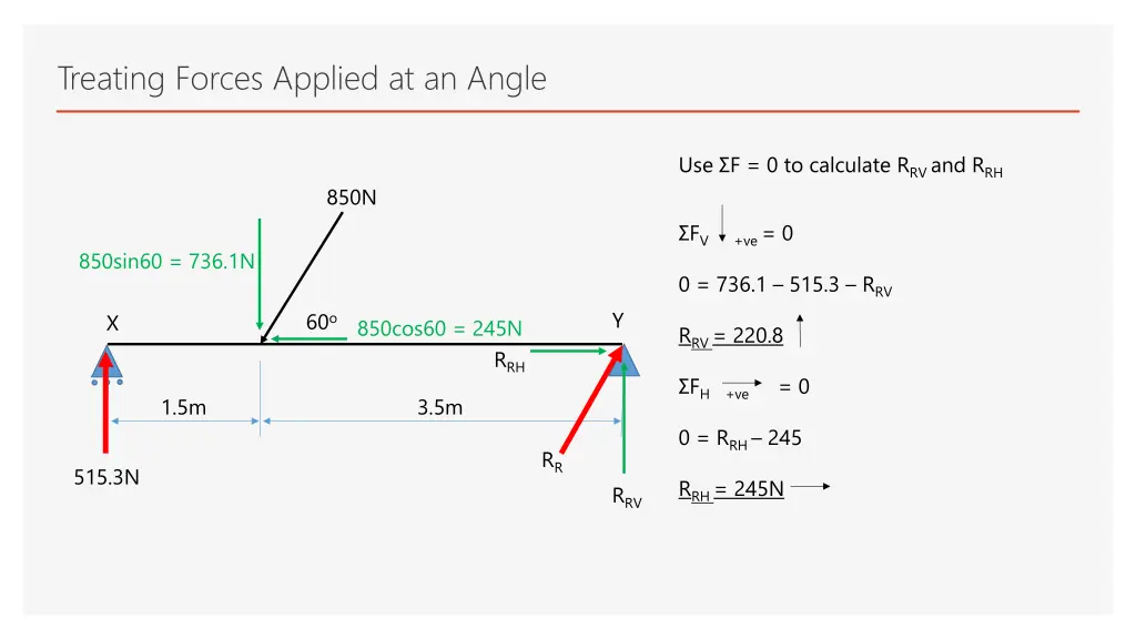 treating forces applied at an angle 3
