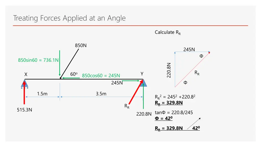 treating forces applied at an angle 4