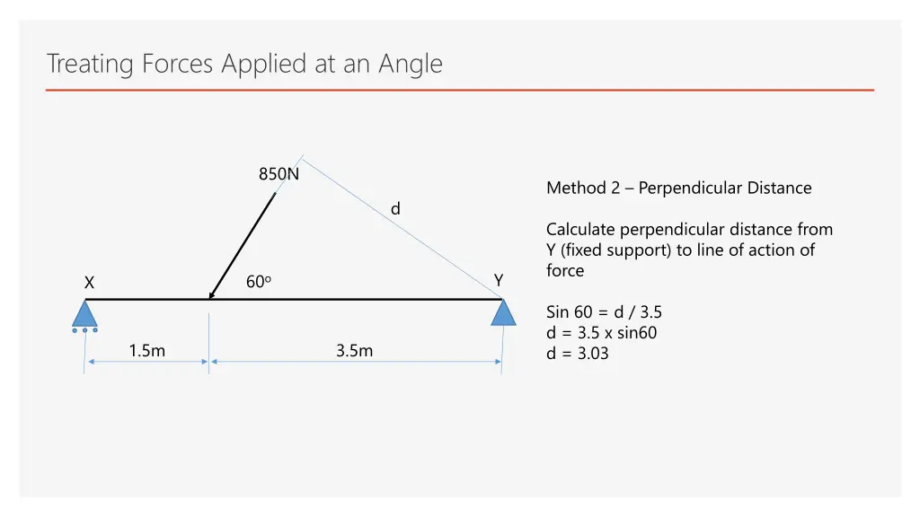 treating forces applied at an angle 5